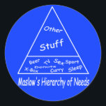 Adesivo Hierarquia de Necessidades de Maslow<br><div class="desc">'Hierarquia de Necessidades de Maslow' projetada por Mike Paget</div>