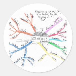 Adesivo Homeschool MindMap