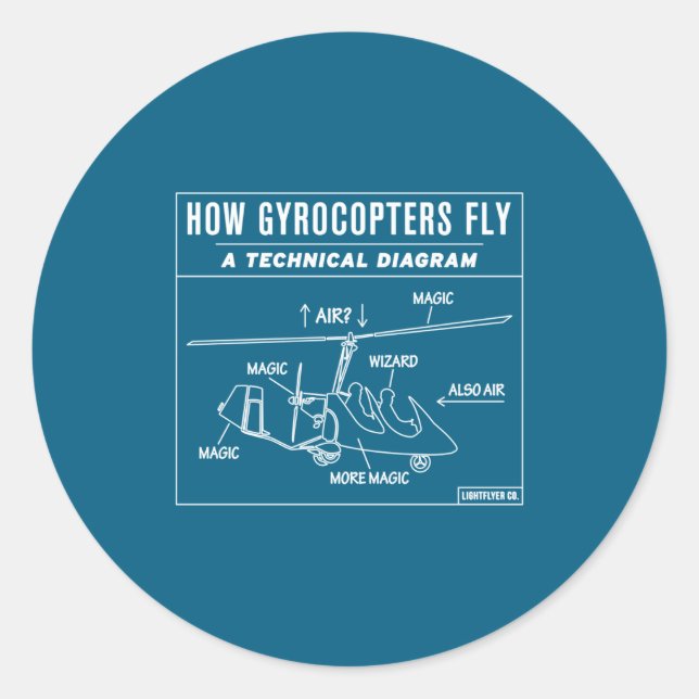 Adesivo How Gyrocopters Fly A Funny Technical Diagram  (Frente)