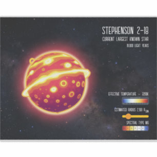 Adesivo Infográfico de Ciência Espacial da Maior Estrela d