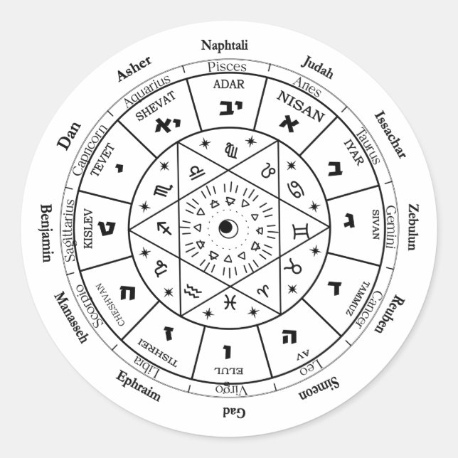 Adesivo Jewish Calendar Watch , relógio 12 Tribos de Israe (Frente)