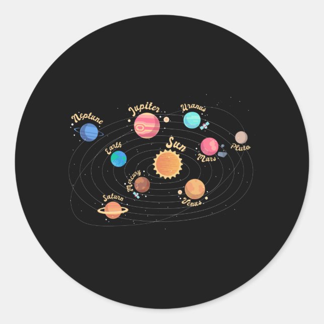 Adesivo Kids Solar System Planets Knowledge Outer Space (Frente)