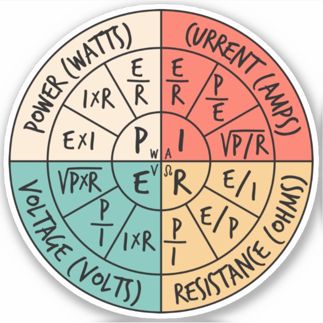 Adesivo Lei de Ohm (Frente)