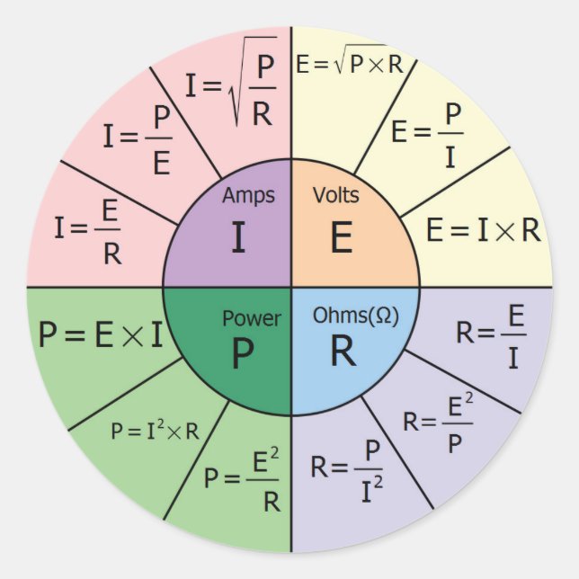 Adesivo Lei de Ohm (Frente)
