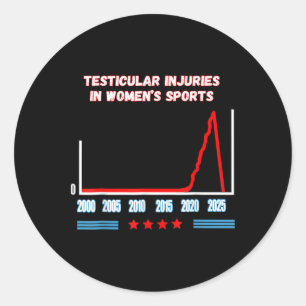 Adesivo Lesões Testiculares Nos Esportes Femininos Engraça