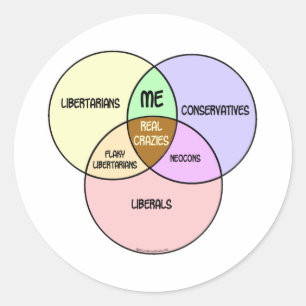 Adesivo Liberal conservador do libertário do diagrama de