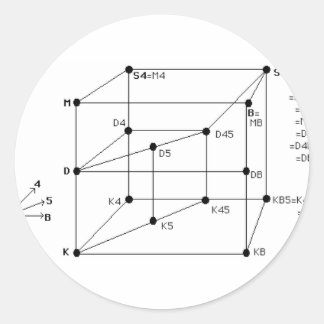 Adesivo Lógica Modal