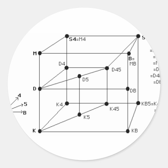 Adesivo Lógica Modal (Frente)