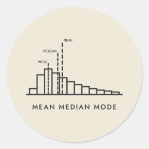 Adesivo Média Mediana Modo Histograma Inclinado
