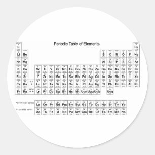 Adesivo Mesa de elementos periódica