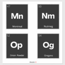 Mínimos modernos Rótulos de Armazenamento de Pavim