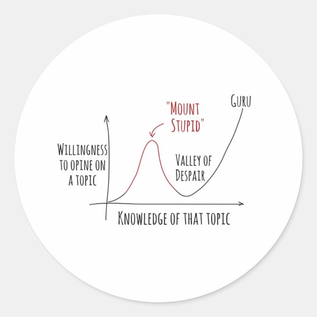 Adesivo Monte Estúpido Dunning Efeito Kruger Clássico Roun (Frente)