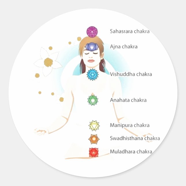 Adesivo mulher chakra símbolos de texto sentados lotus yog (Frente)