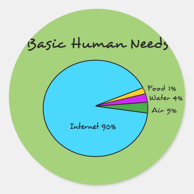 Adesivo Necessidades Humanas Básicas Engraçadas (90% Inter (Frente)