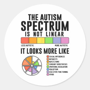 Adesivo O Espectro Autismo Não É Consciência Do Autismo Li
