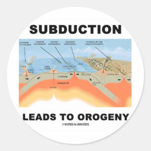 Adesivo O Subduction conduz ao Orogeny (o humor da