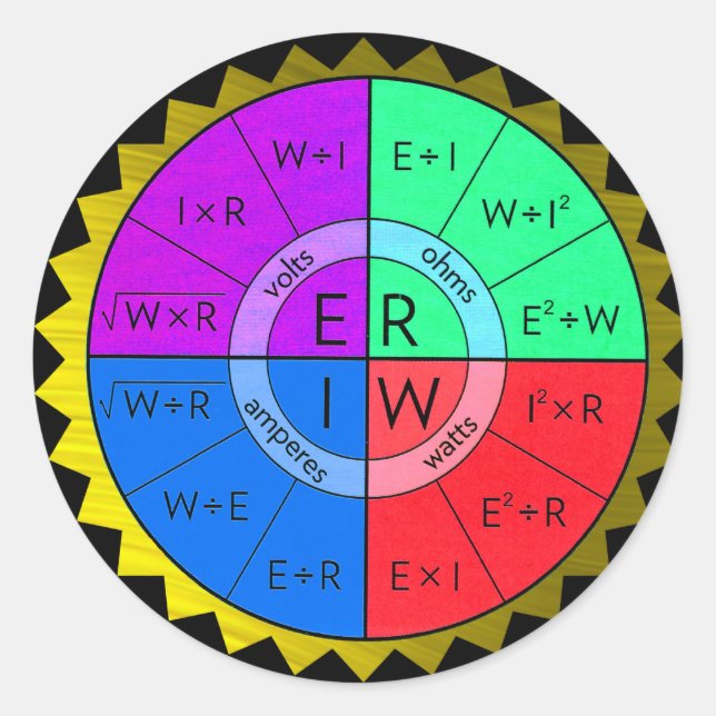 ADESIVO O VESTIDO DA LEI DO OHM (Frente)