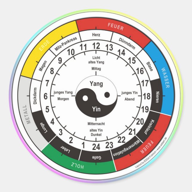 Adesivo Organização TCM/relógio de órgãos (Frente)