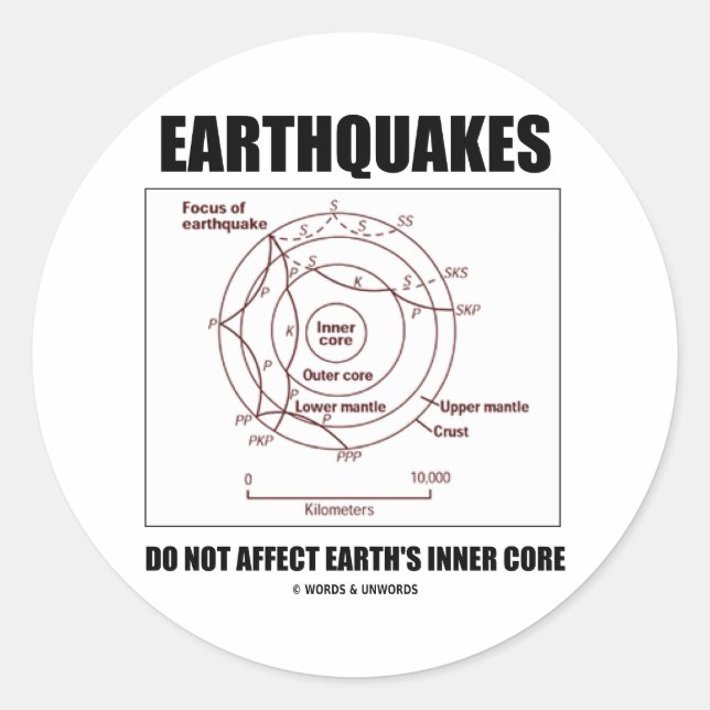 Adesivo Os terremotos não afetam o núcleo interno da Terra (Frente)