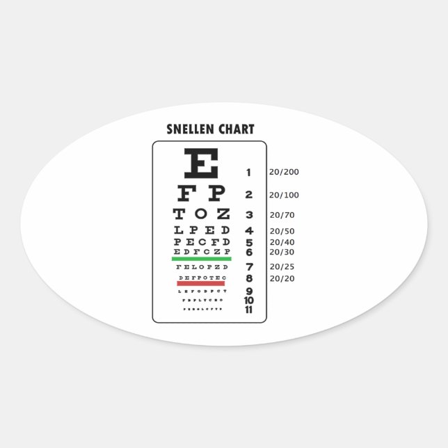 Adesivo Oval Gráfico de Snellen (Gráfico de Exame de Olhos) (Frente)