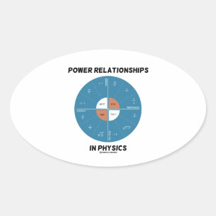 Adesivo Oval Relações do poder na física (carta da roda)