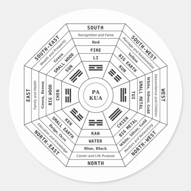 Adesivo Pa Kua - Pakua - Feng Shui Tool - Símbolo de Harmo (Frente)