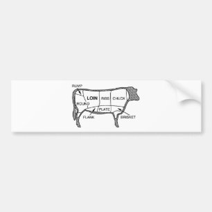 Adesivo Para Carro Diagrama da carne