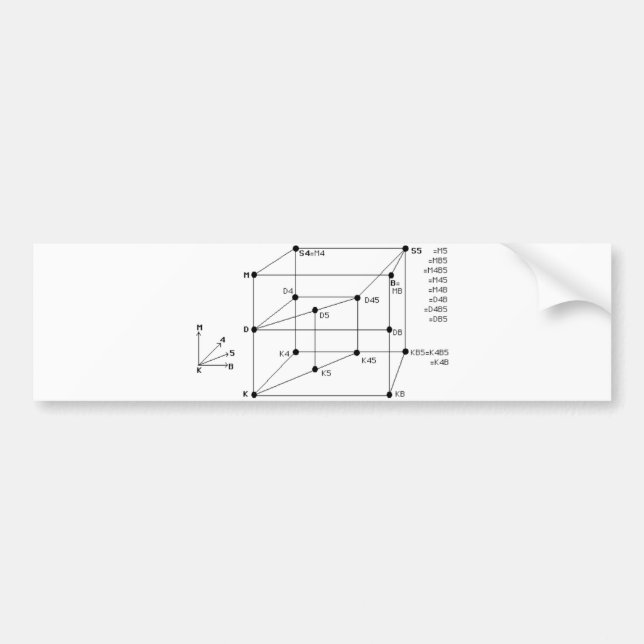 Adesivo Para Carro Lógica modal (Frente)