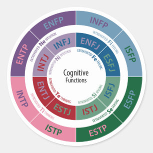 Adesivo Personalidade de MBTI: Carta cognitiva da função