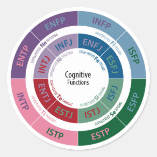 Adesivo Personalidade MBTI: Gráfico de Função Cognitiva