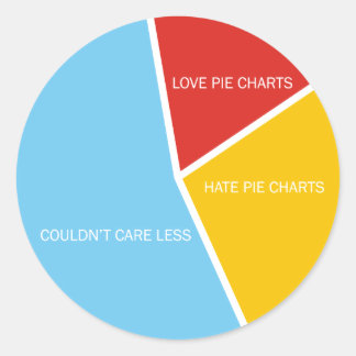 adesivo Pie Charts