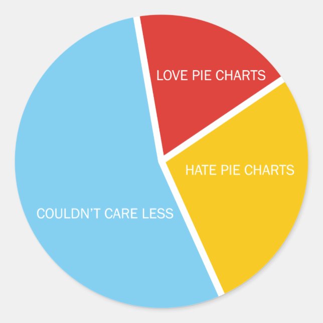 adesivo Pie Charts (Frente)