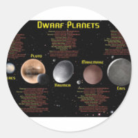 Planetas anões Poster
