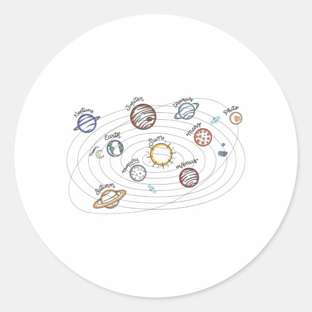 Adesivo Planetas do Sistema Solar Crianças Conhecem o Espa (Frente)