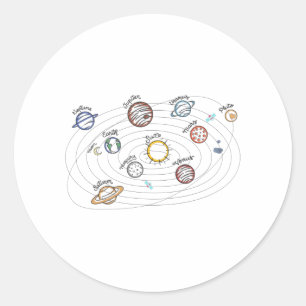 Adesivo Planetas do Sistema Solar Crianças Conhecem o Espa