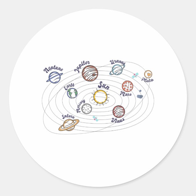 Adesivo Planetas do Sistema Solar Crianças Conhecem o Espa (Frente)