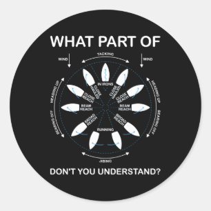 Adesivo Pontos De Navegação Por Navegação