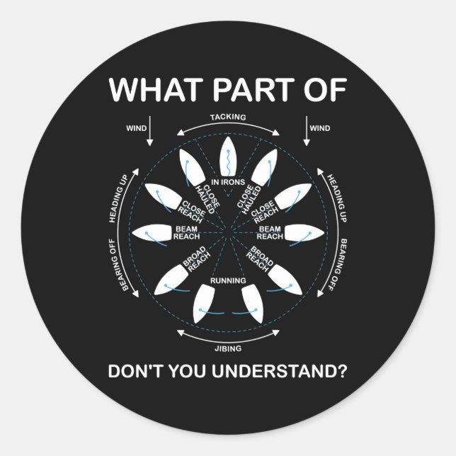 Adesivo Pontos De Navegação Por Navegação (Frente)