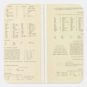 Adesivo Quadrado 11517 legenda Egipto, Eritrea, Etiópia, Somália