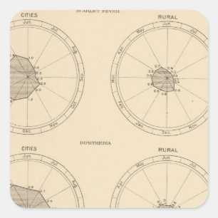Adesivo Quadrado 115 Mortes por febre do escarlate, difteria