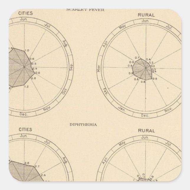 Adesivo Quadrado 115 Mortes por febre do escarlate, difteria (Frente)