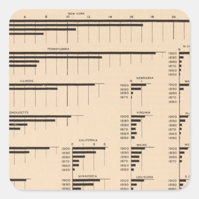 Adesivo Quadrado 184 Fabricantes de valor, afirma 1850-1900 (Frente)