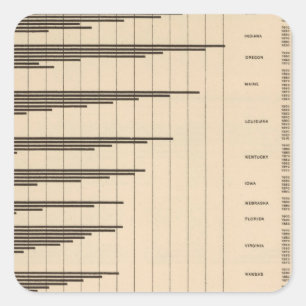 Adesivo Quadrado 20 urbano à população total por estados