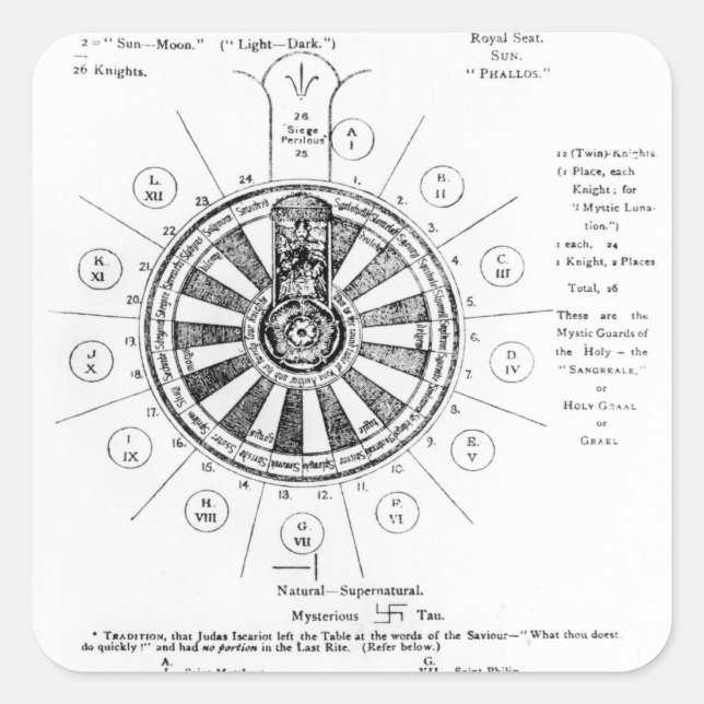 Adesivo Quadrado A Mesa redonda do Rei Arthur (Frente)