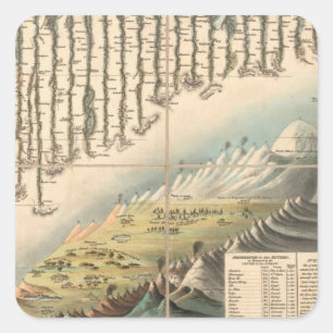 Adesivo Quadrado Alturas comparativas das montanhas principais