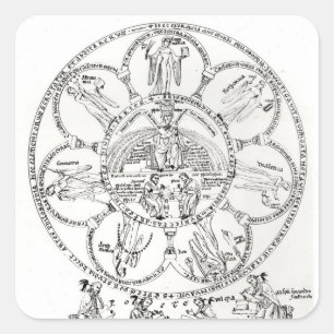 Adesivo Quadrado As sete humanidades