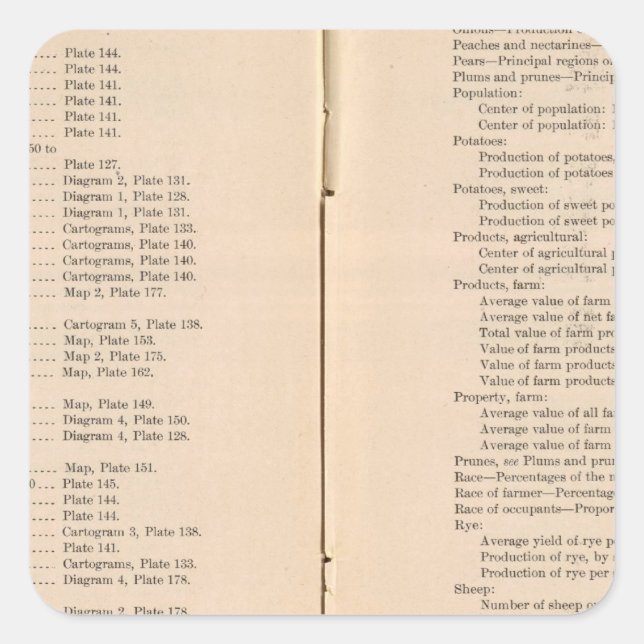 Adesivo Quadrado Atlas estatístico 1900 8 (Frente)