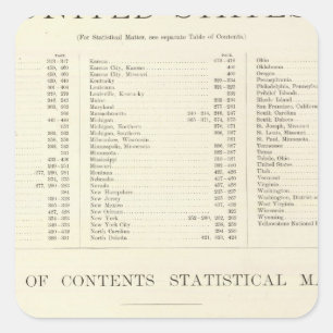 Adesivo Quadrado Atlas indexado do mundo dos Estados Unidos