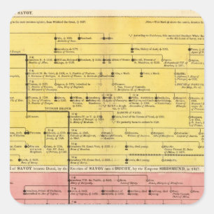 Adesivo Quadrado Casa do Savoy, 1000 a 1813