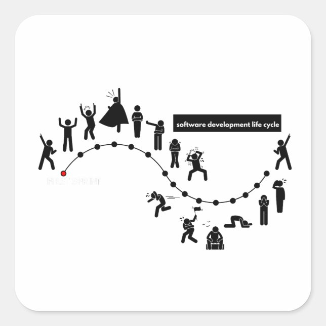 Adesivo Quadrado Ciclo de vida do desenvolvimento de software (Frente)